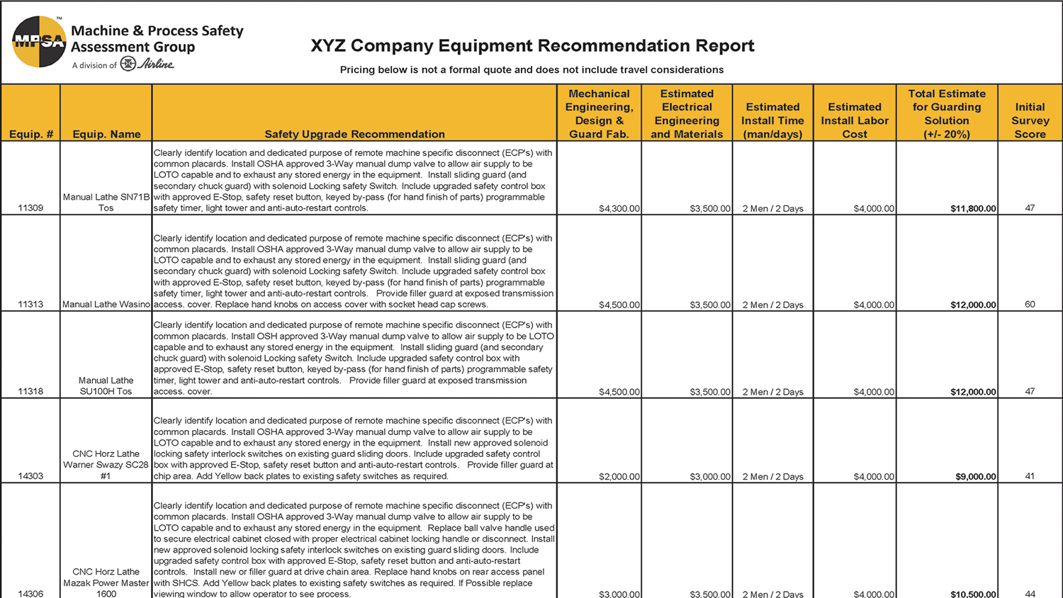 recommendation-reports-mpsa